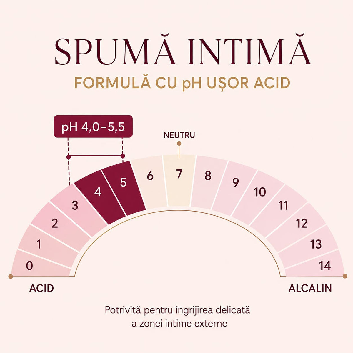 Spumă intimă - LUVORA ÉCLAT