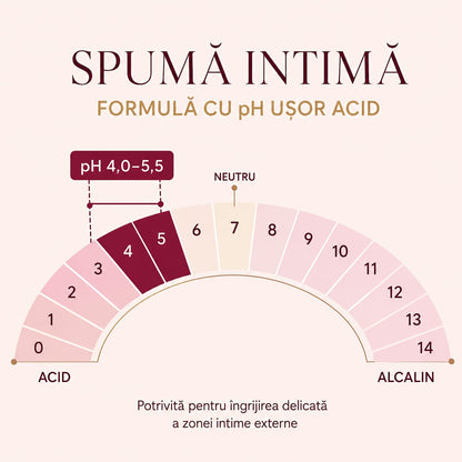 Spumă intimă - LUVORA ÉCLAT